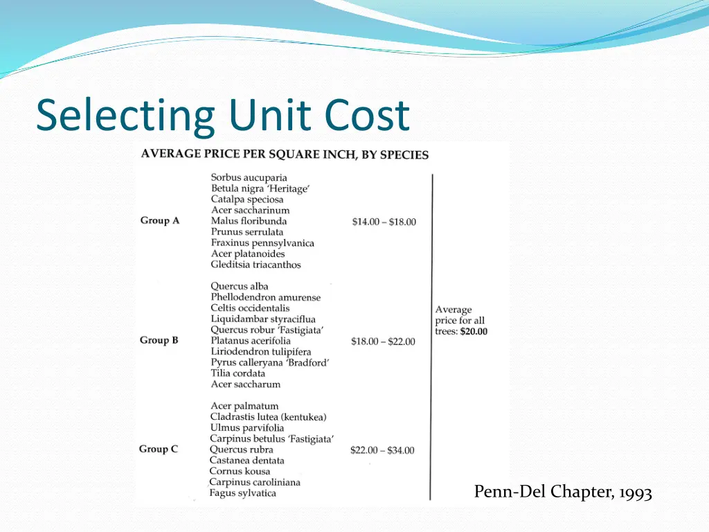 selecting unit cost 4