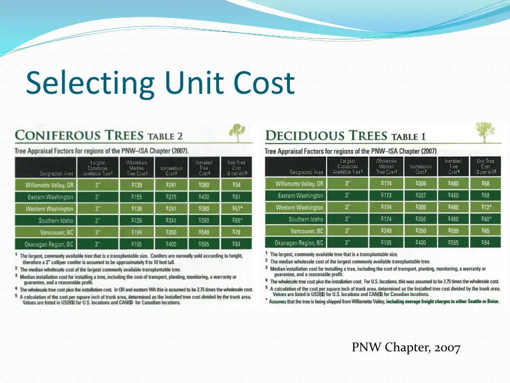 selecting unit cost 5