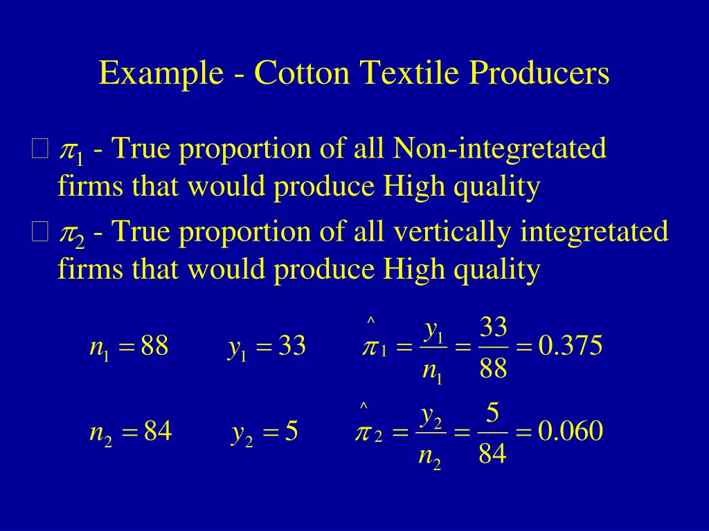 example cotton textile producers