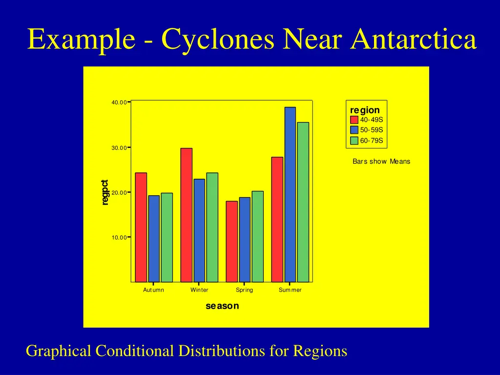 example cyclones near antarctica 1