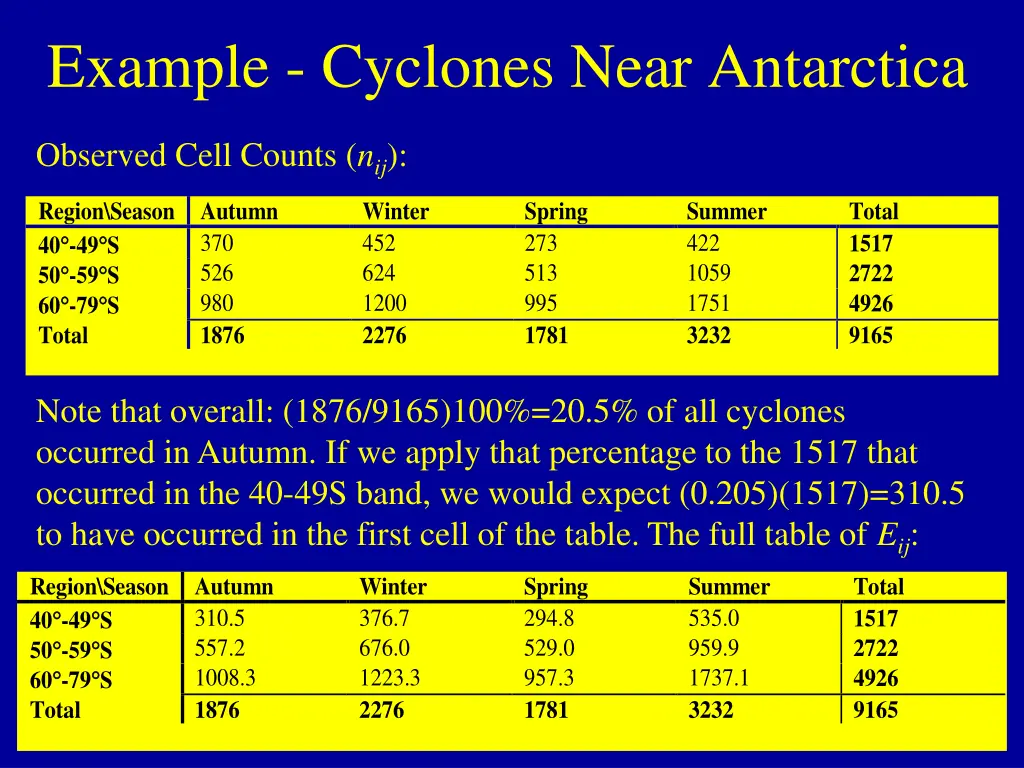 example cyclones near antarctica 2