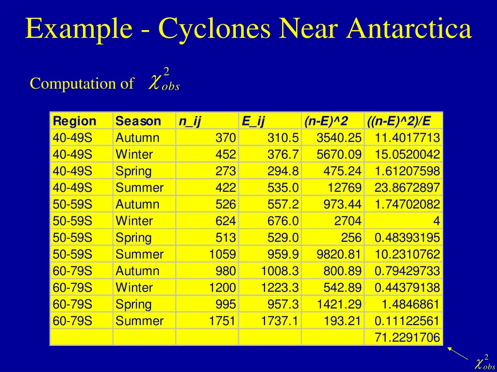 example cyclones near antarctica 3