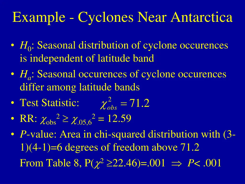 example cyclones near antarctica 4