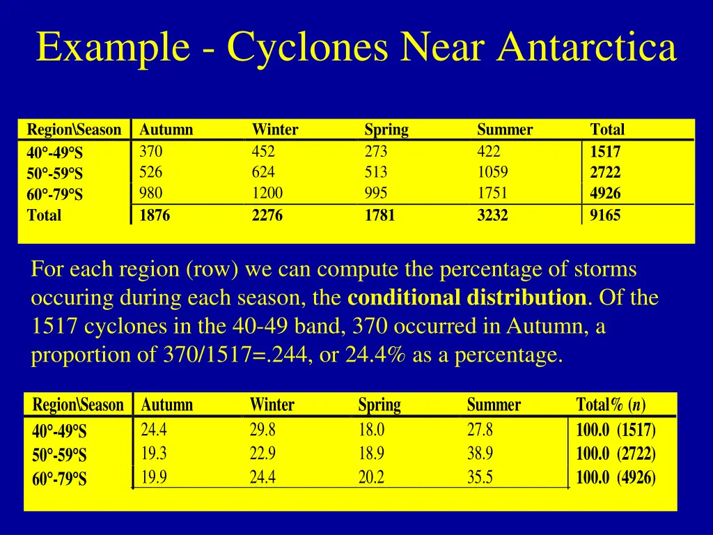 example cyclones near antarctica