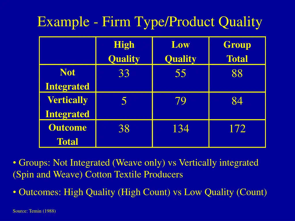 example firm type product quality