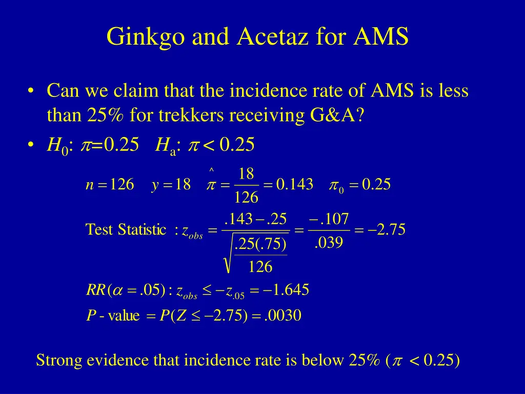 ginkgo and acetaz for ams