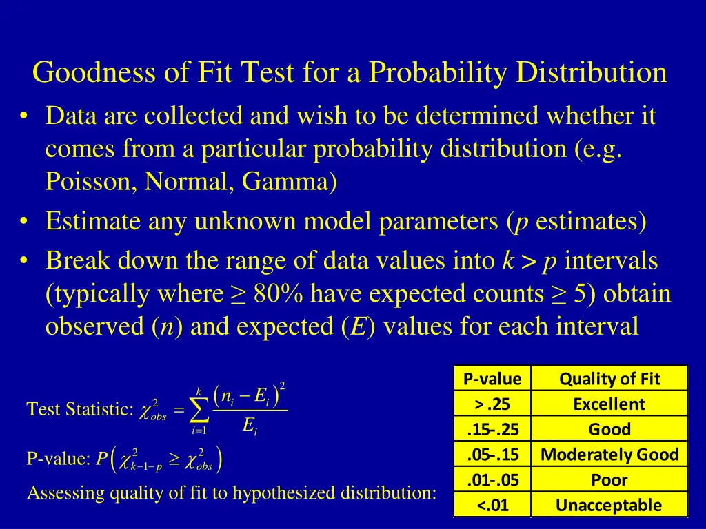 goodness of fit test for a probability