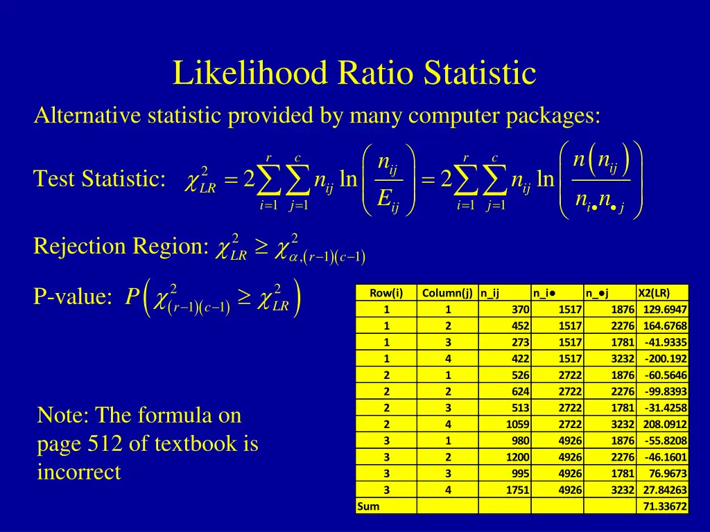 likelihood ratio statistic alternative statistic