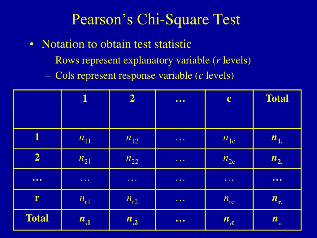 pearson s chi square test 2