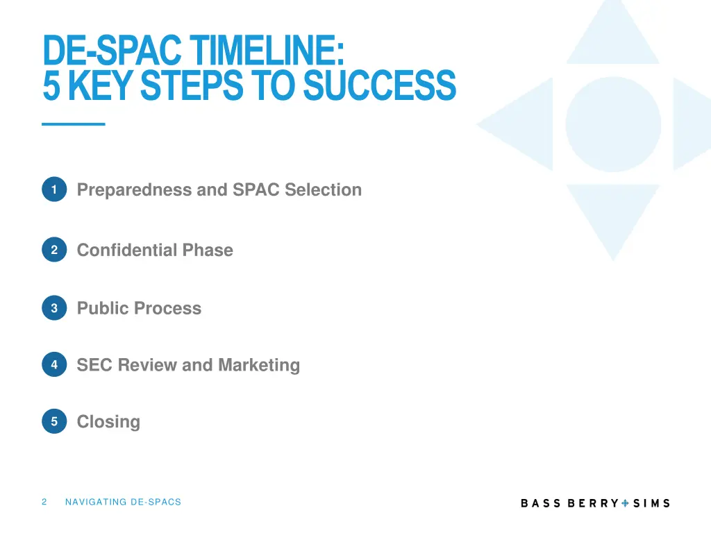 de spac timeline 5 key steps to success