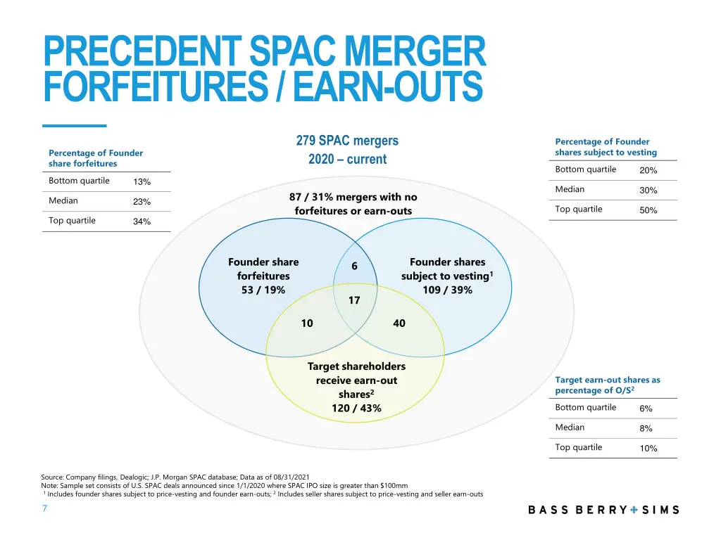 precedent spac merger forfeitures earn outs