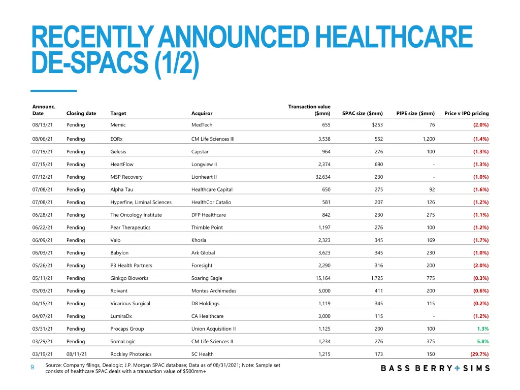 recently announced healthcare de spacs 1 2