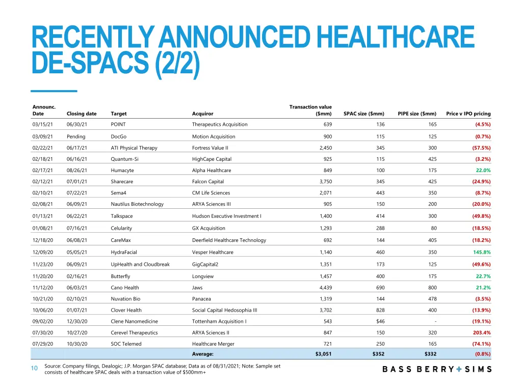 recently announced healthcare de spacs 2 2