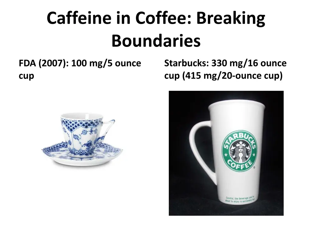 caffeine in coffee breaking boundaries