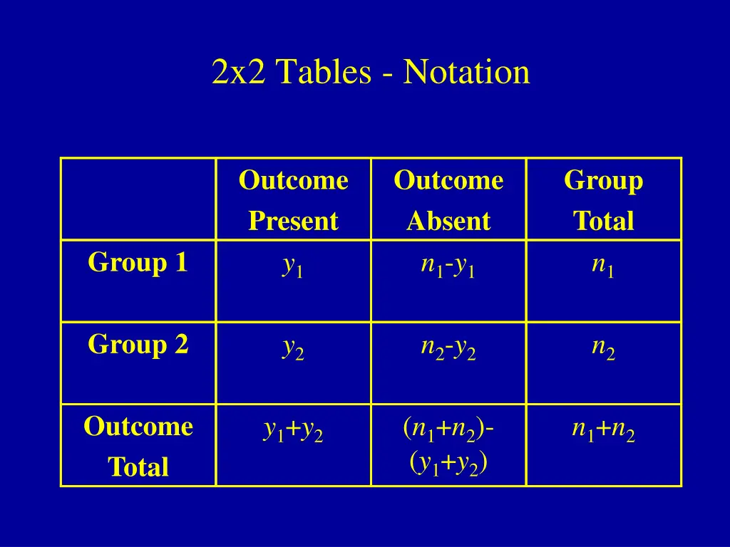 2x2 tables notation