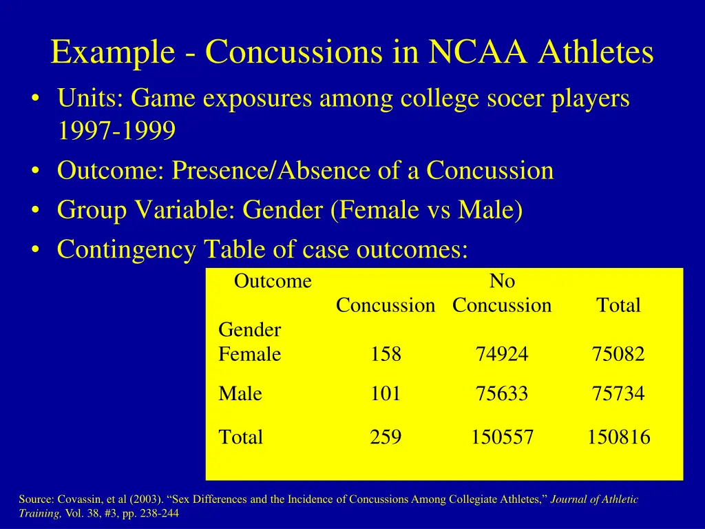 example concussions in ncaa athletes units game