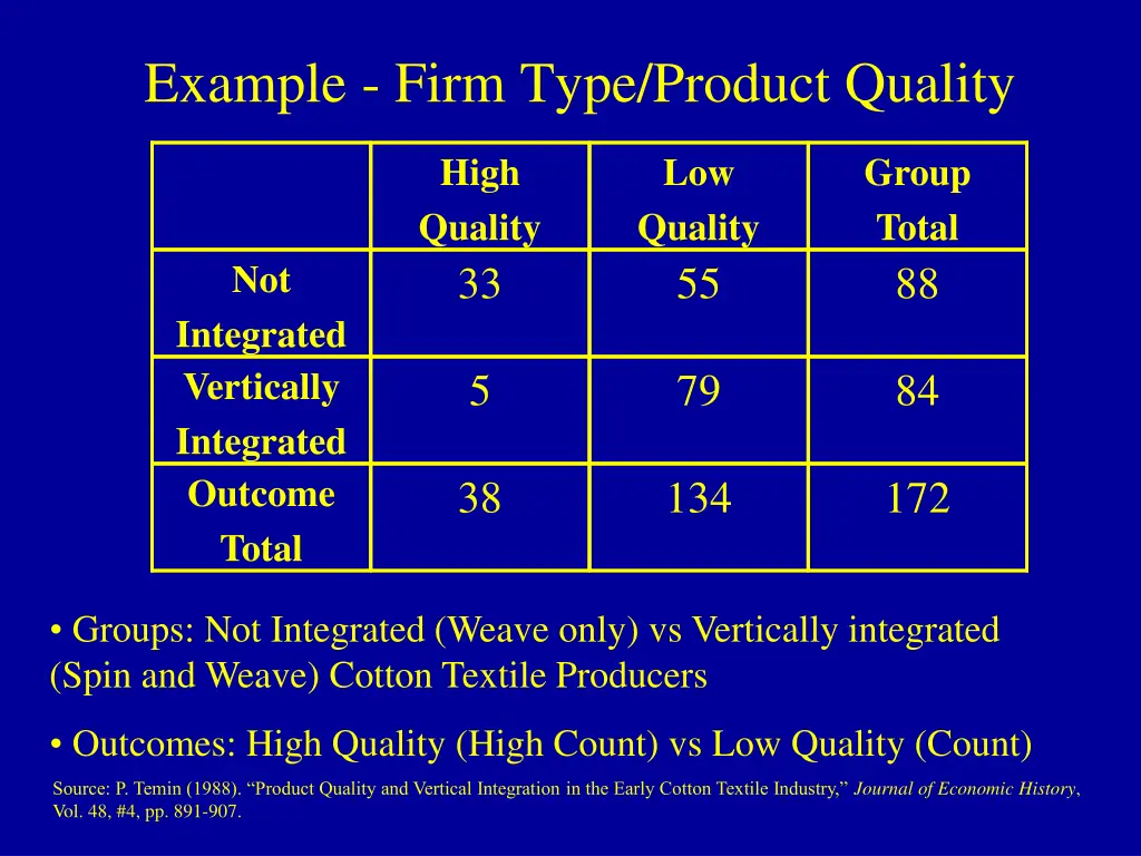 example firm type product quality