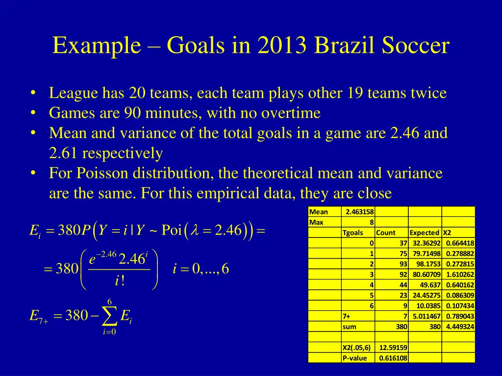 example goals in 2013 brazil soccer