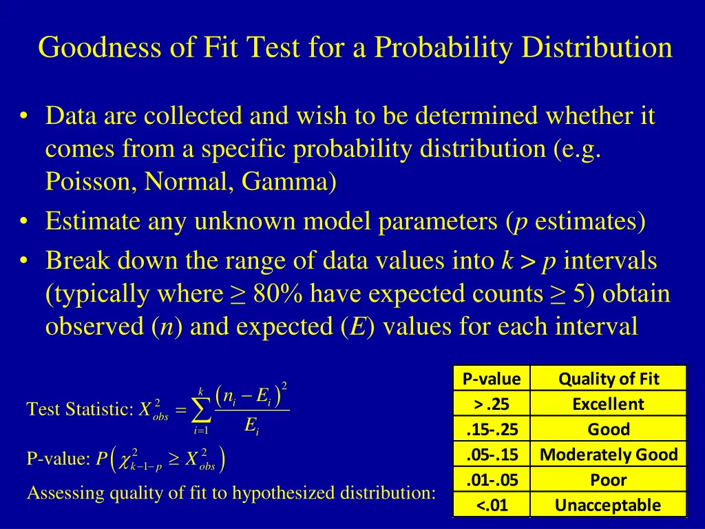 goodness of fit test for a probability