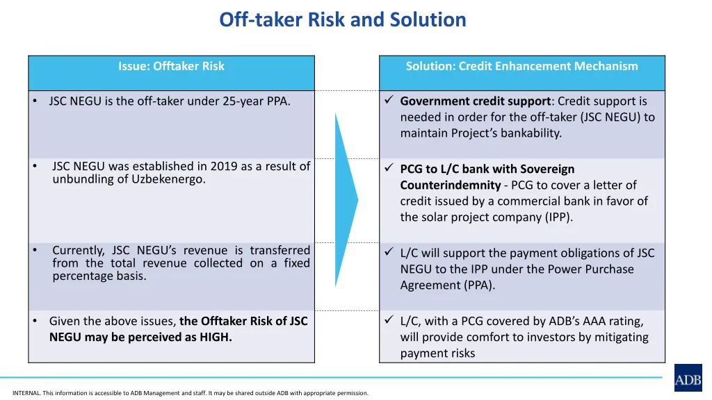 off taker risk and solution