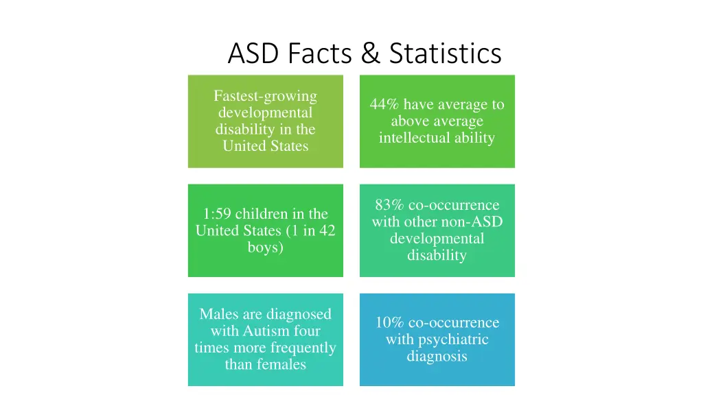 asd facts statistics