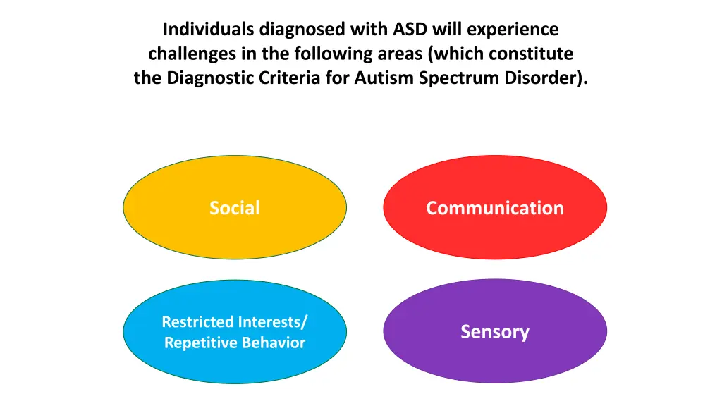 individuals diagnosed with asd will experience