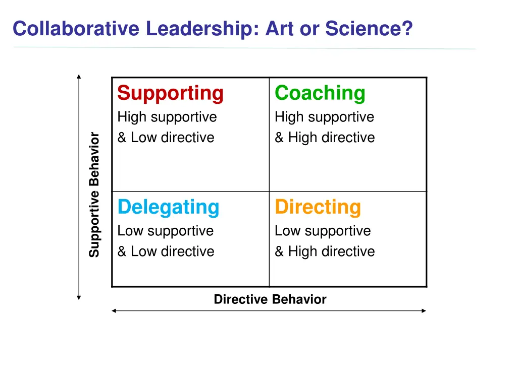 collaborative leadership art or science