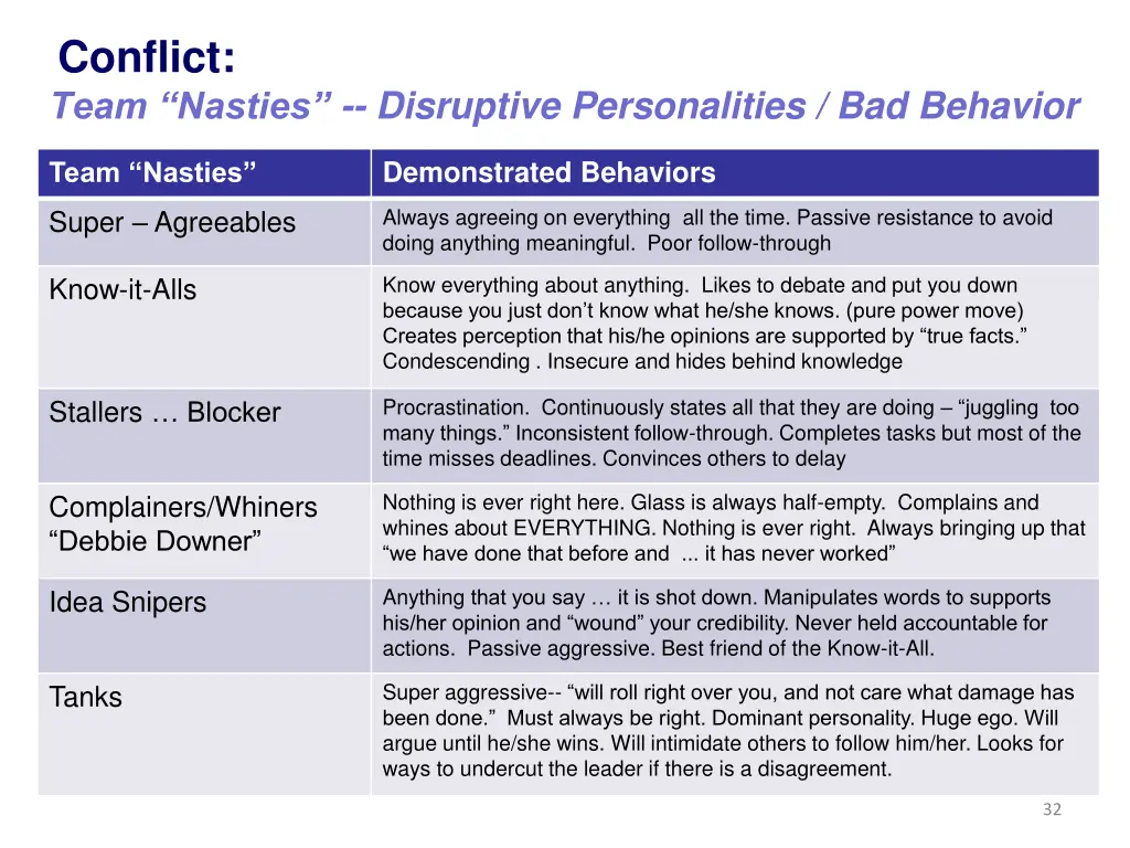 conflict team nasties disruptive personalities