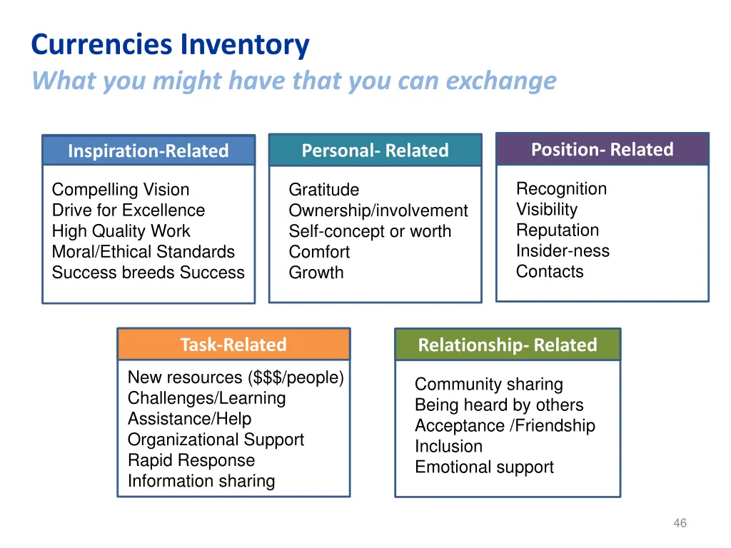 currencies inventory what you might have that