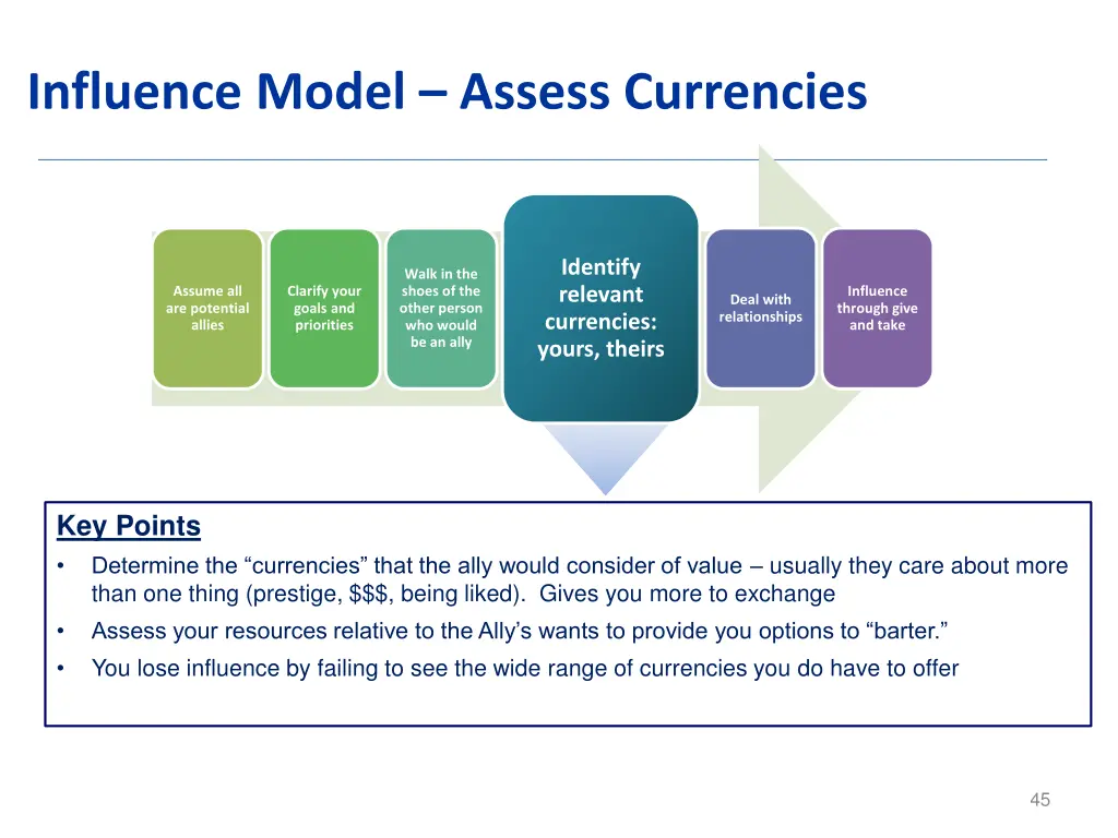 influence model assess currencies