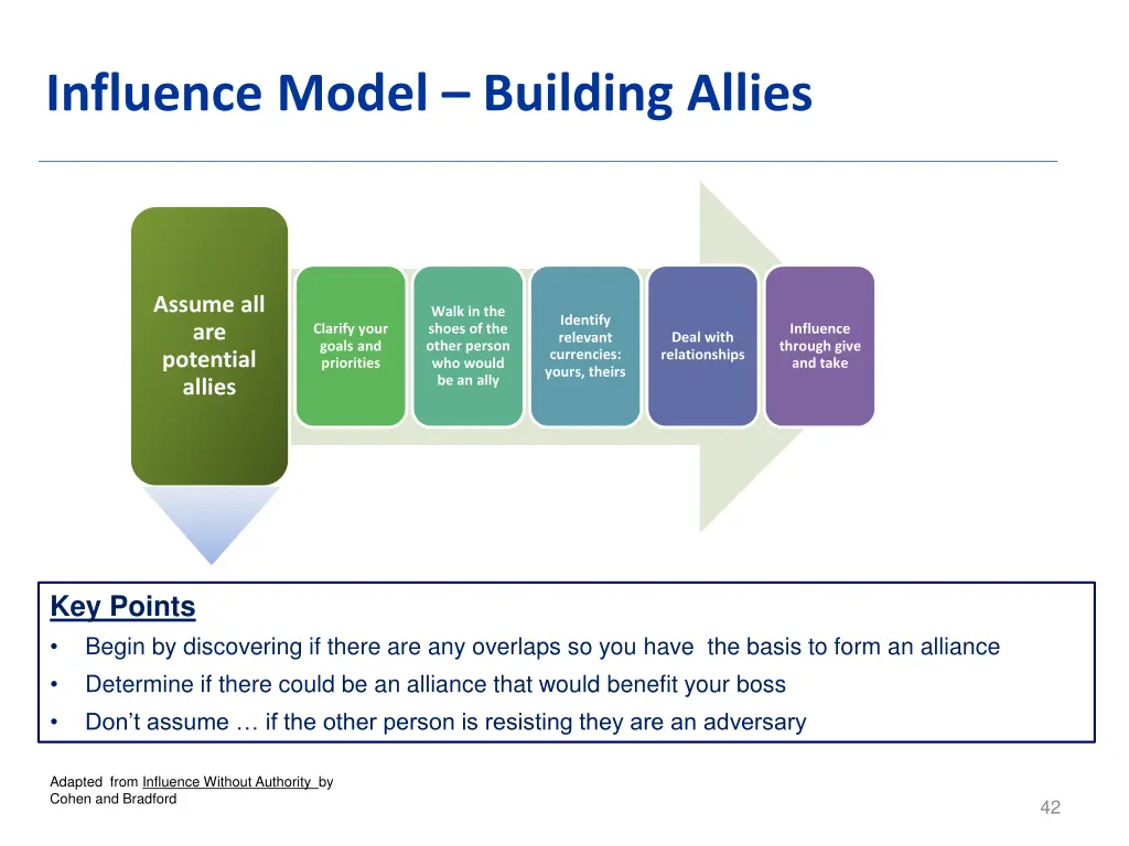 influence model building allies