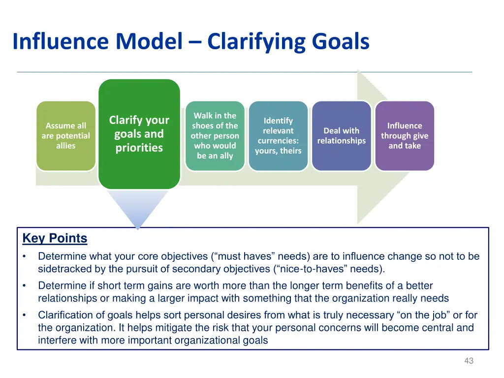 influence model clarifying goals