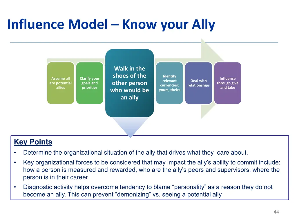 influence model know your ally