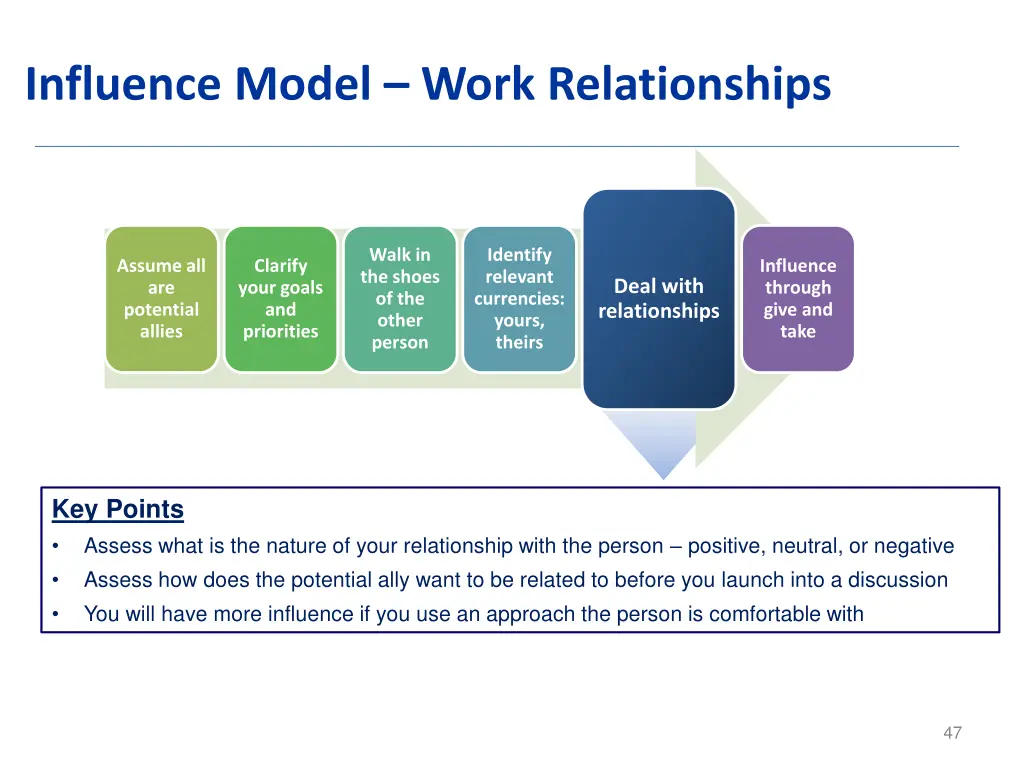 influence model work relationships