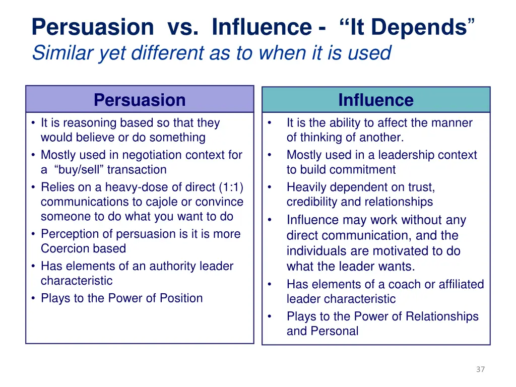 persuasion vs influence it depends similar