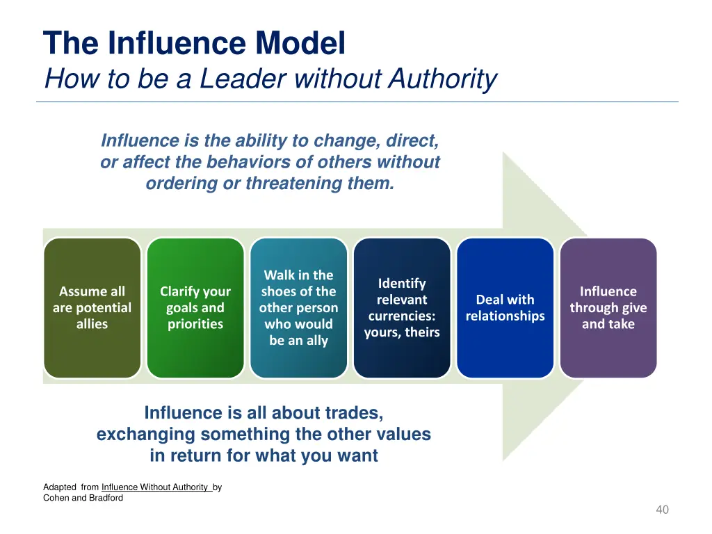 the influence model how to be a leader without