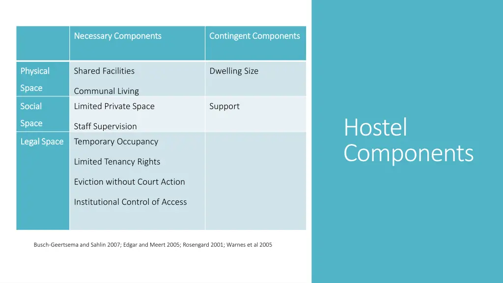 necessary necessarycomponents components