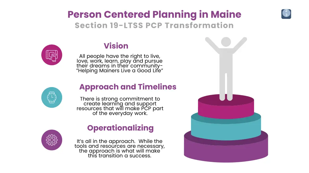 person centered planning in maine section 19 ltss