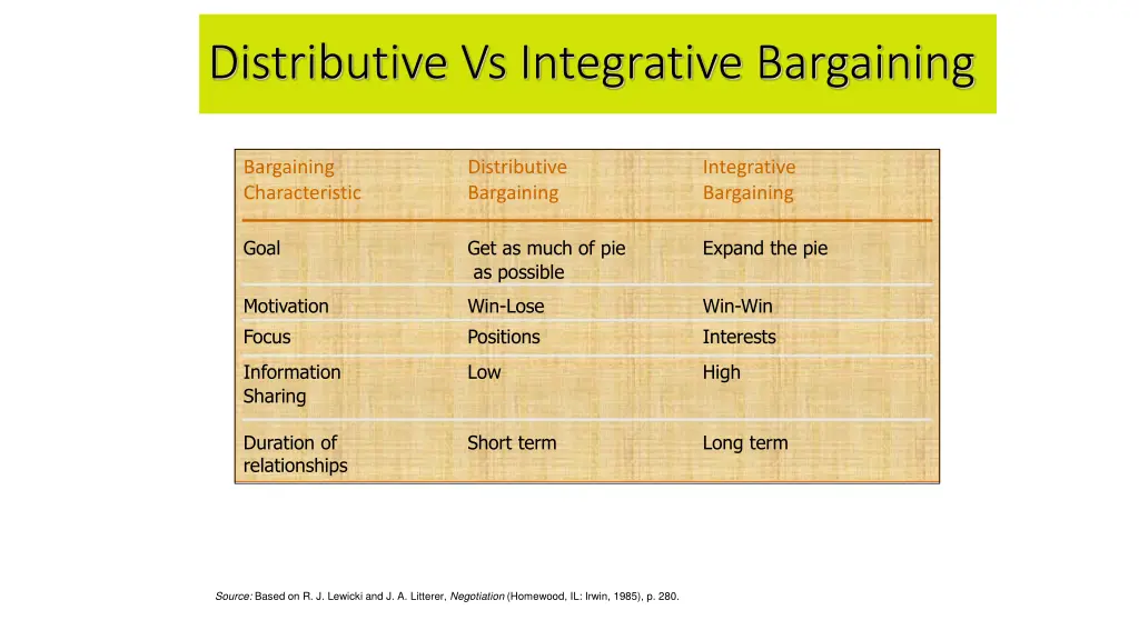 distributive vs integrative bargaining