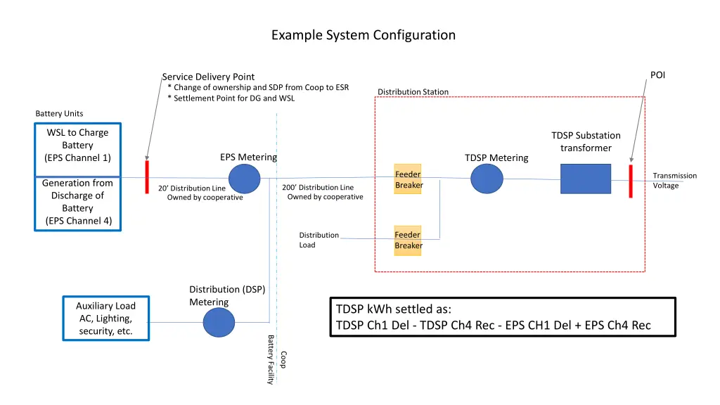 example system configuration