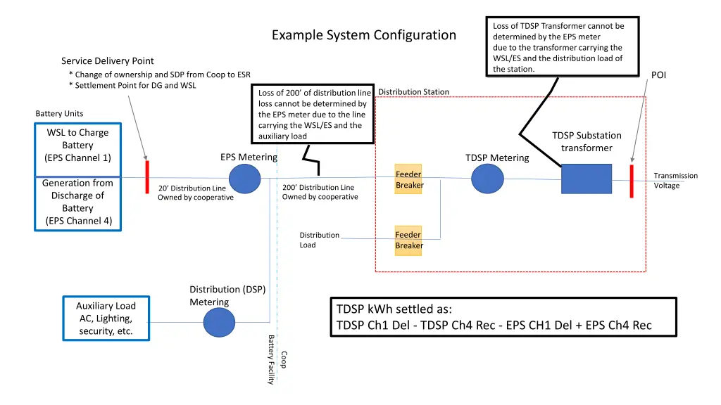 loss of tdsp transformer cannot be determined