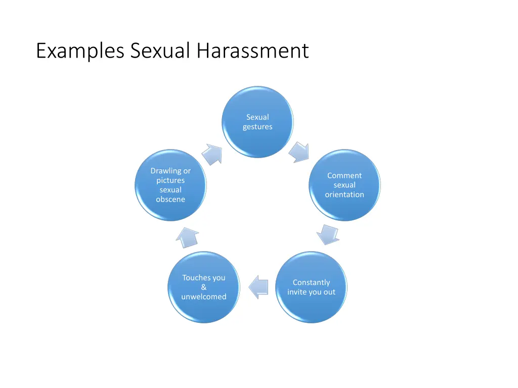 examples sexual harassment