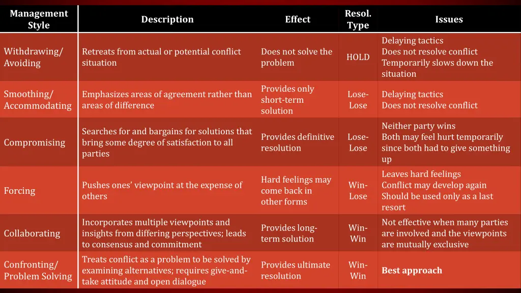 management style