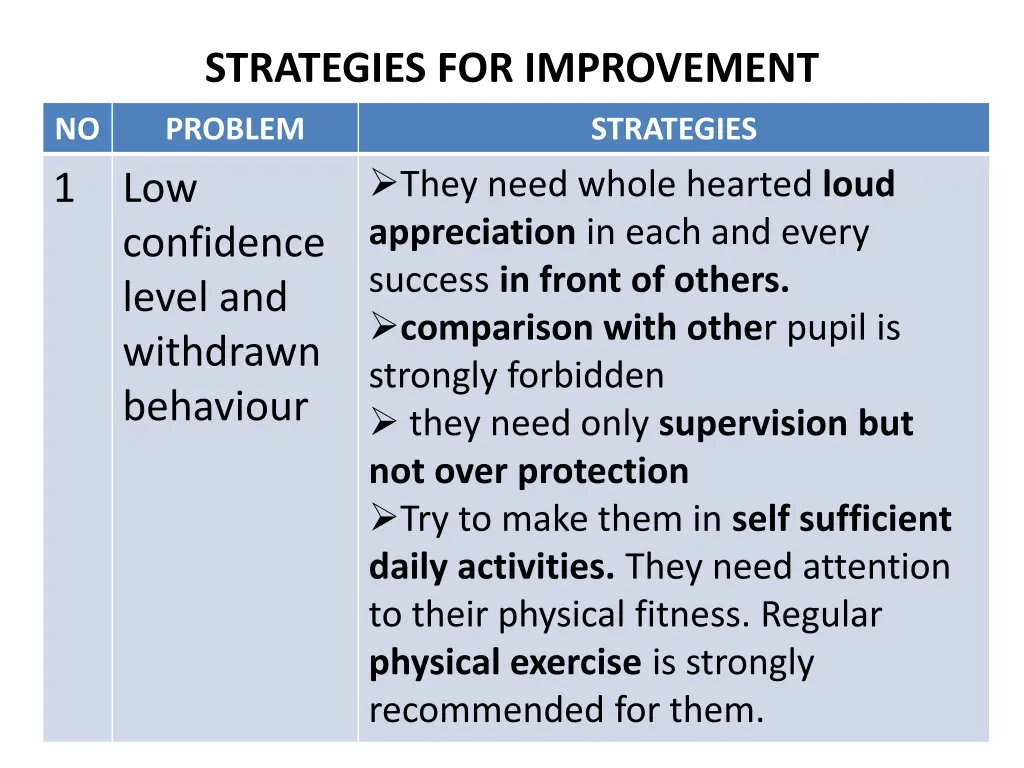 strategies for improvement