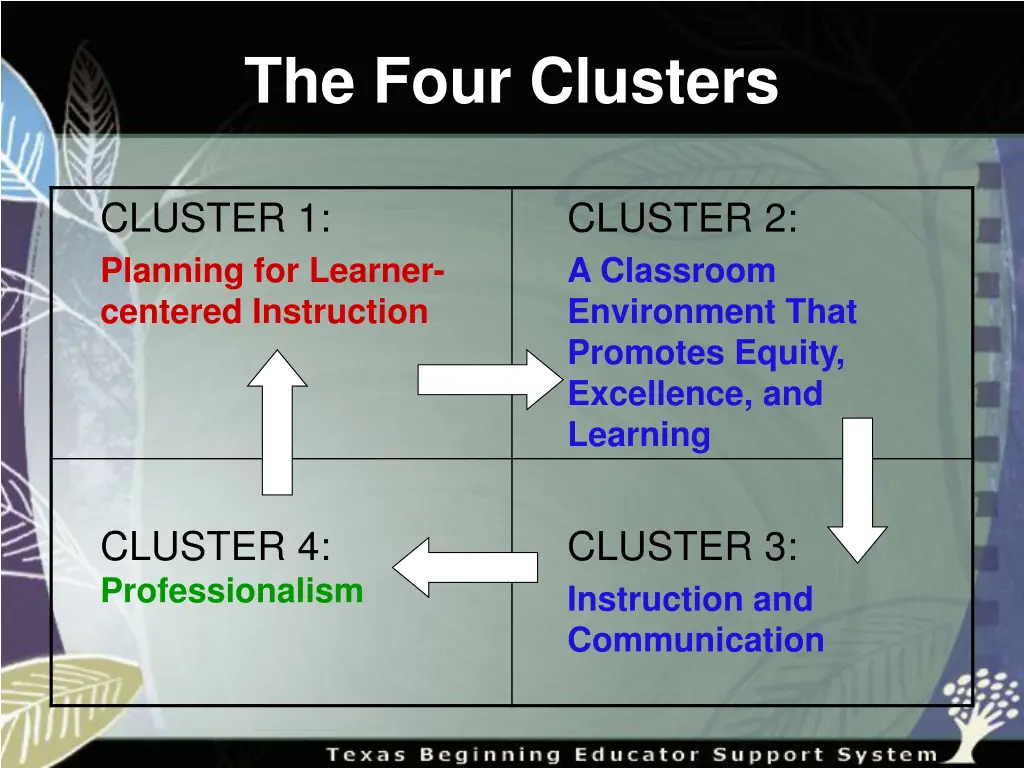 the four clusters