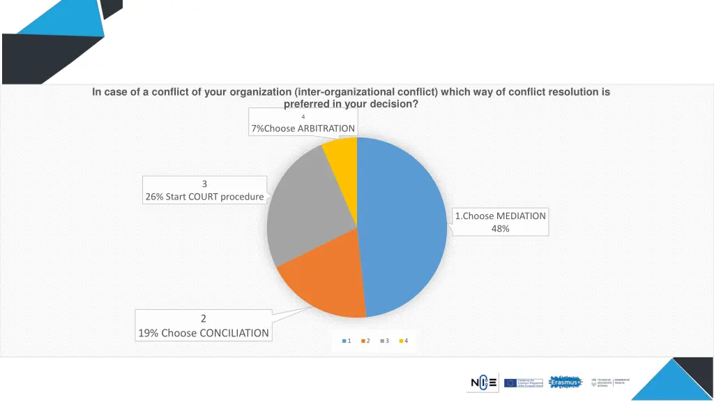 in case of a conflict of your organization inter