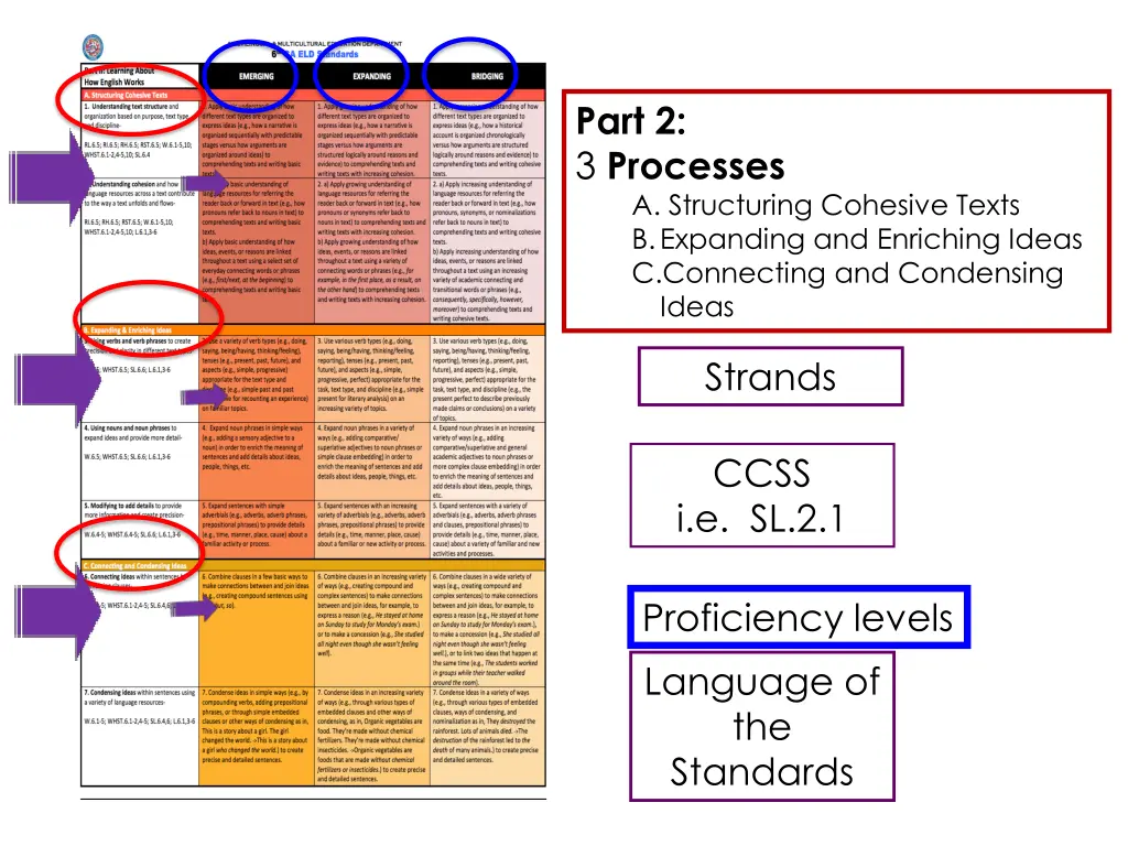 part 2 3 processes a structuring cohesive texts