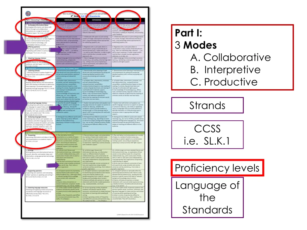 part i 3 modes a collaborative b interpretive