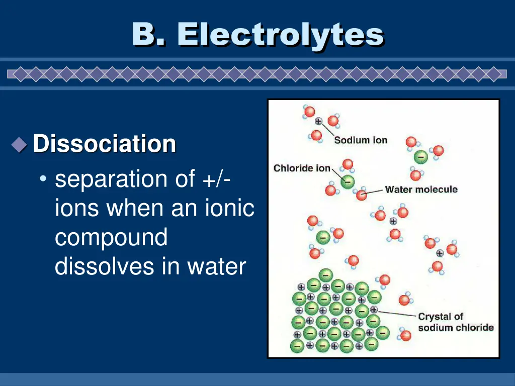 b electrolytes 1