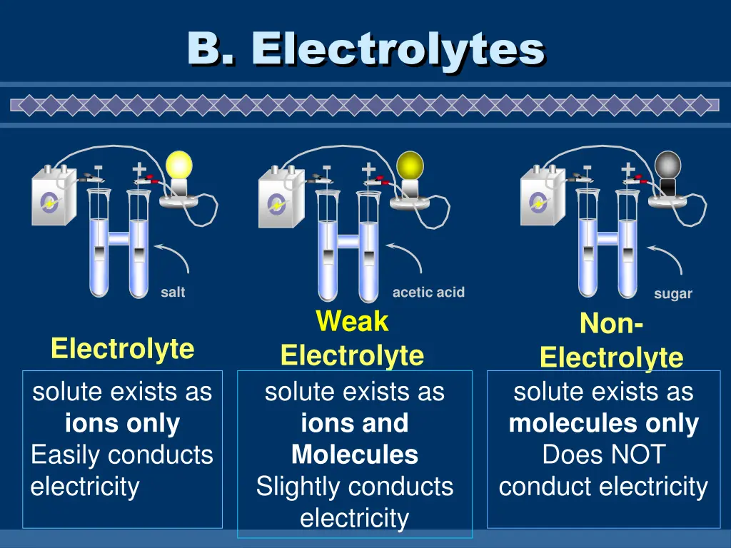 b electrolytes